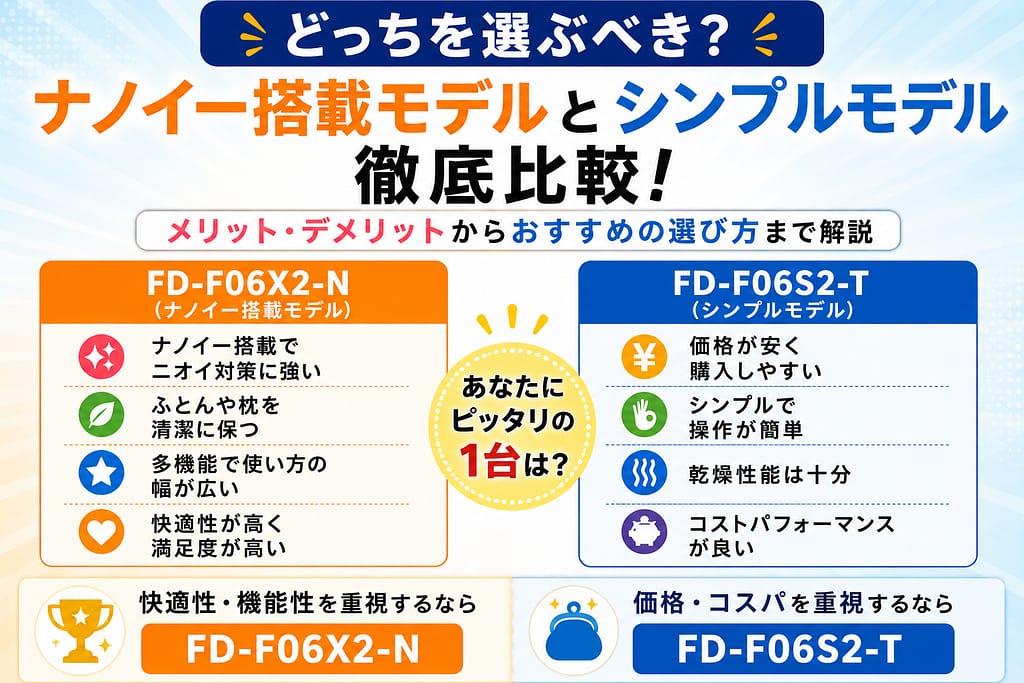 FD-F06X2-NとFD-F06S2-Tの違いを比較。ナノイー搭載モデルとシンプルモデルの性能・価格・おすすめポイントを解説した比較イメージ。