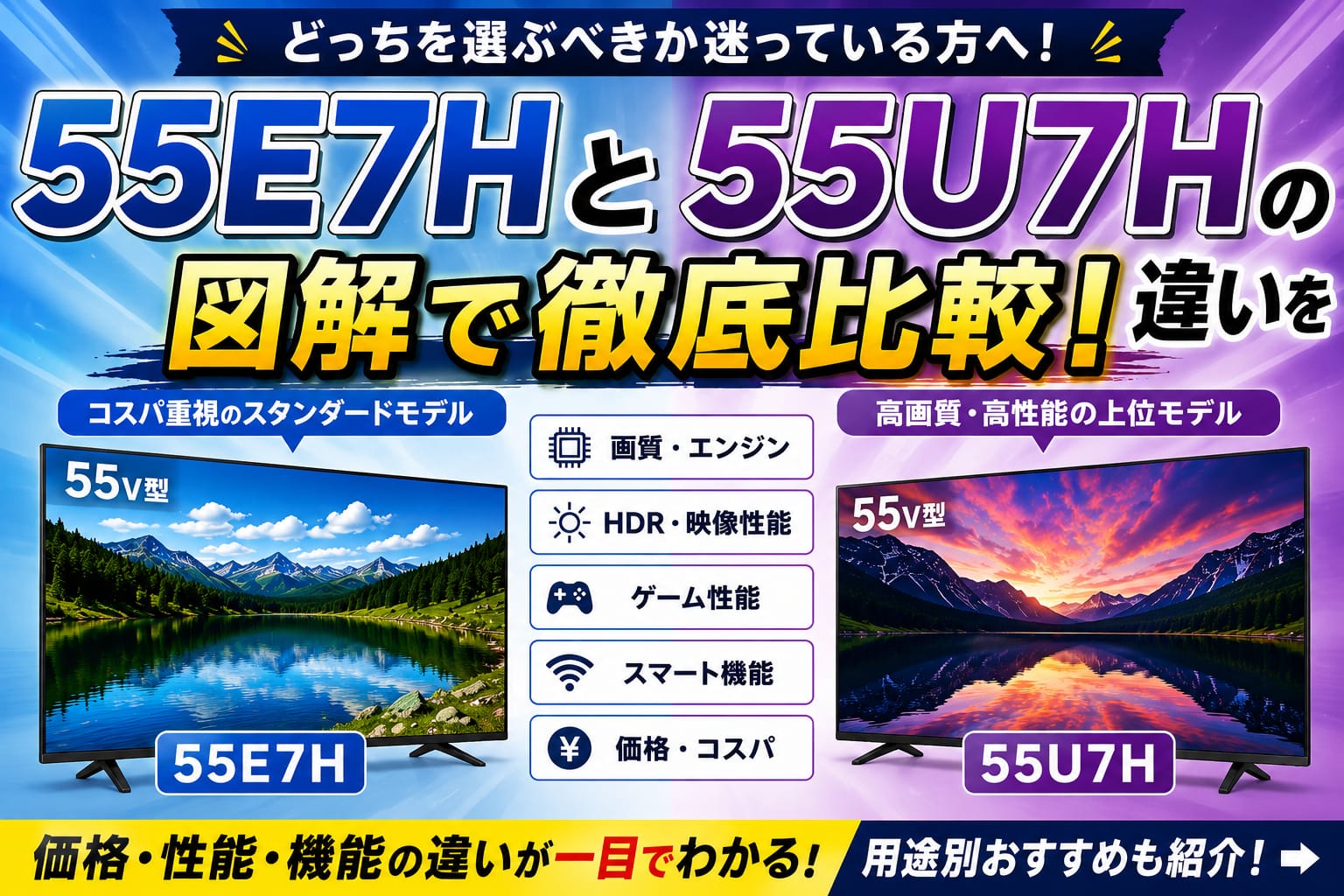 55E7Hと55U7Hの違いを比較したアイキャッチ画像。画質・HDR・ゲーム性能・価格・スマート機能などの違いを図解でわかりやすく紹介しているハイセンス4Kテレビ比較イメージ。