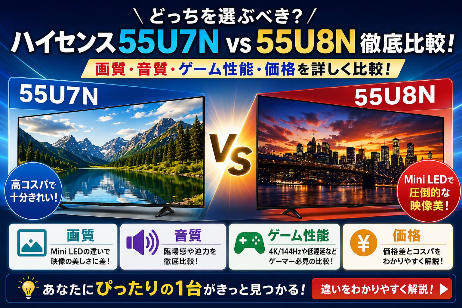 55U7Nと55U8Nの違いを比較したアイキャッチ画像。Mini LED搭載の55U8Nと高コスパの55U7Nを、画質・音質・ゲーム性能・価格の4項目で分かりやすく比較しているデザイン。