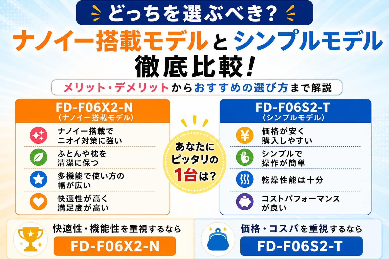 FD-F06X2-NとFD-F06S2-Tの違いを比較。ナノイー搭載モデルとシンプルモデルの性能・価格・おすすめポイントを解説した比較イメージ。