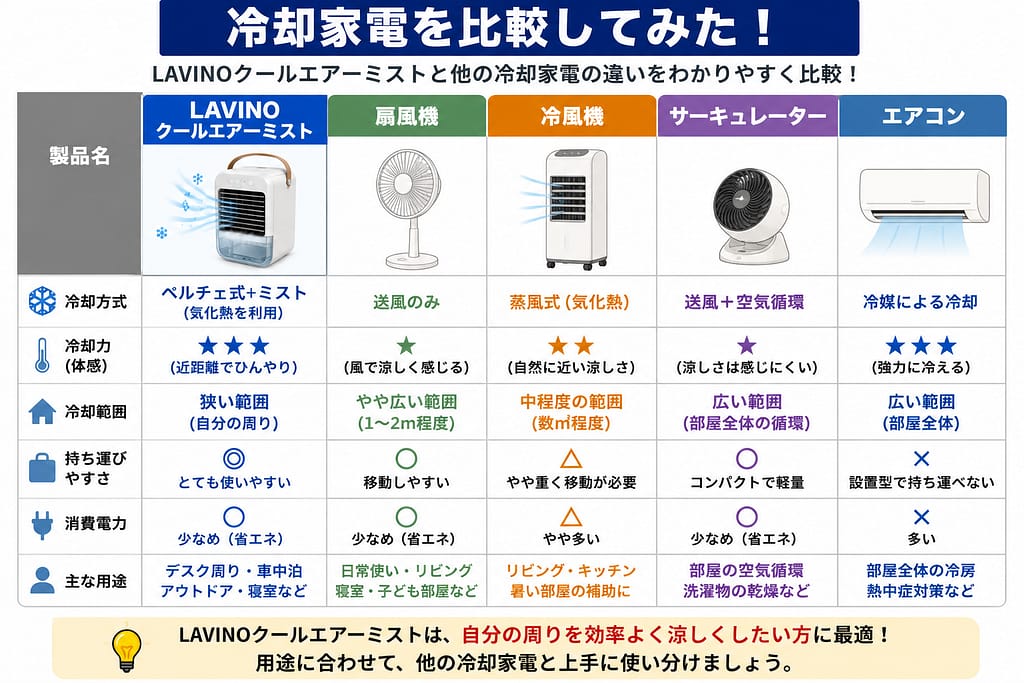 購入前必見】LAVINOクールエアーミストは涼しい？口コミ・評判から冷却